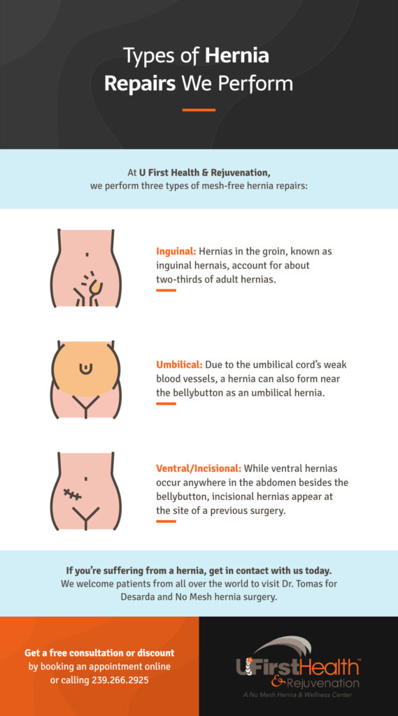 types of hernia repair